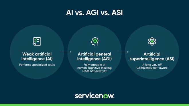 ！重组谈判激烈年底谈不成软银700亿或撤pg试玩OpenAI微软争夺AGI控制权(图3)