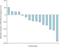 生6个月「废功」20%癌症检出率!pg电子中国柳叶刀惊曝:AI让医(图6) 生6个月「废功」20%癌症检出率!pg电子中国柳叶刀惊曝:AI让医(图6)