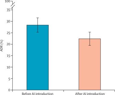 生6个月「废功」20%癌症检出率!pg电子中国柳叶刀惊曝:AI让医(图10) 生6个月「废功」20%癌症检出率!pg电子中国柳叶刀惊曝:AI让医(图10)