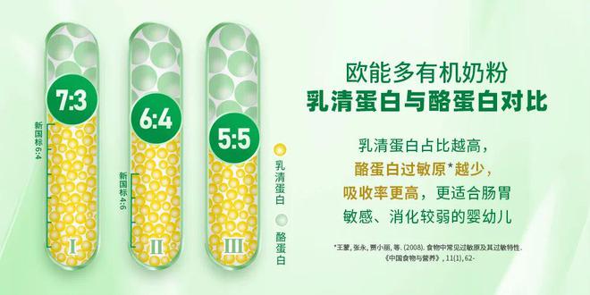 白占比第一！宜品欧能多构建有机生态电子pg欧能多-进口有机奶粉乳清蛋(图2)
