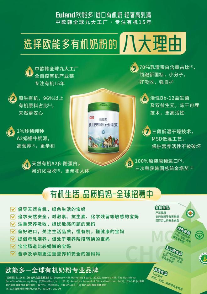 白占比第一！宜品欧能多构建有机生态电子pg欧能多-进口有机奶粉乳清蛋(图3)